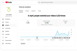 Bamboo Bikes - Shortsbot case study success story
