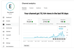Edneed - Shortsbot case study success story