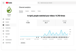 Restore - Shortsbot case study success story